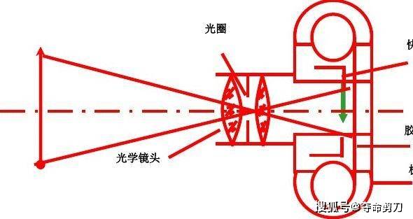 亚新体育什么是摄影_人们_作品_艺术(图2)