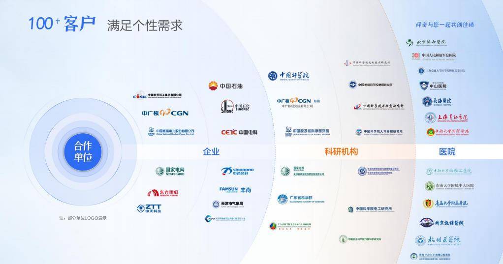 【绎奇演示PPT制作指南】学术发布会PPT制作/PPT设计/PPT美化/PPT润色5 【绎奇演示PPT制作指南】学术发布会PPT制作/PPT设计/PPT美化/PPT润色