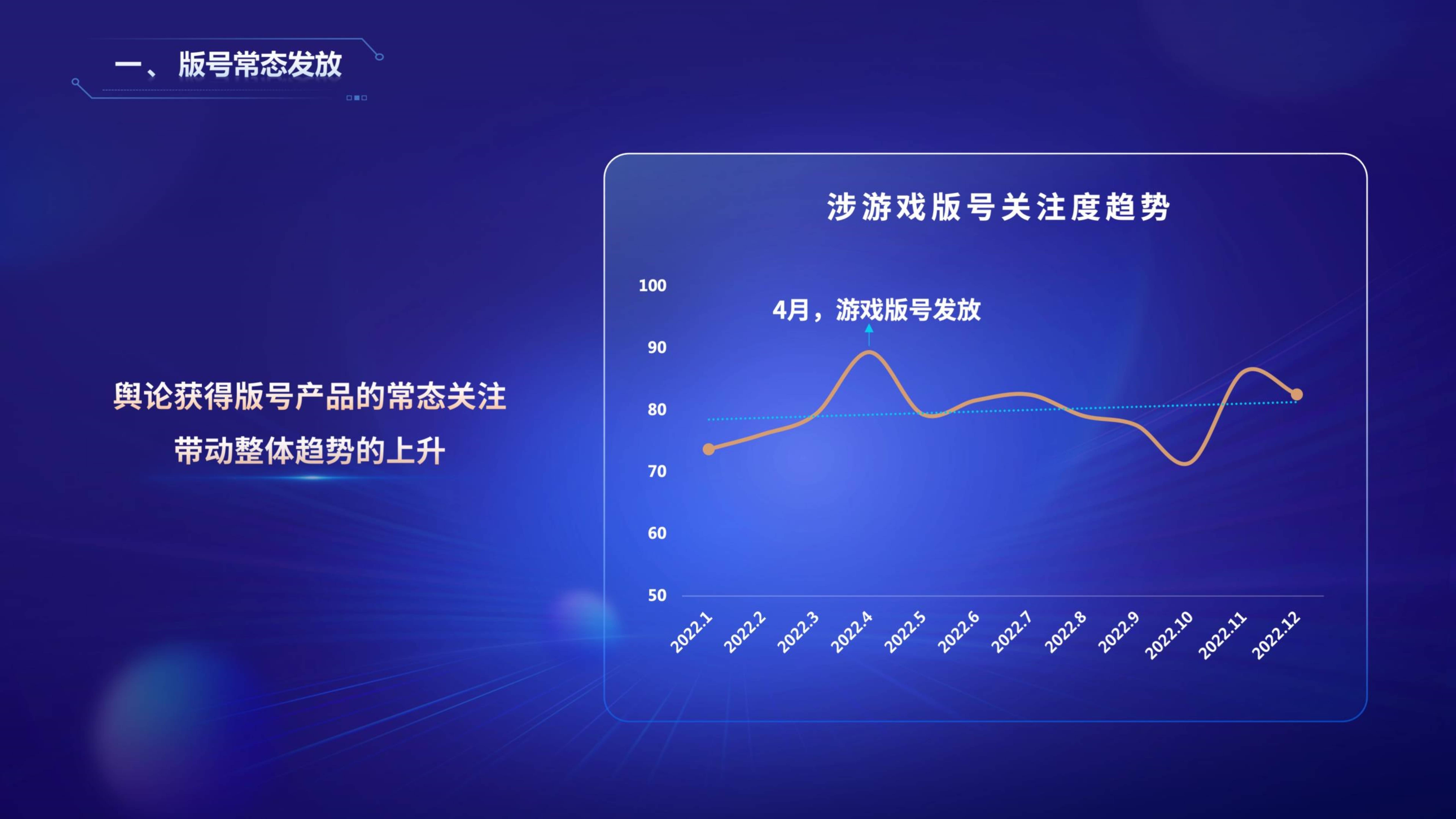 2022年游戏财产舆情生态陈述