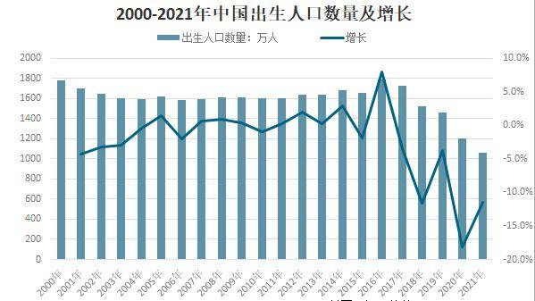 多地一季度出生人口下降 网友：实在生不起