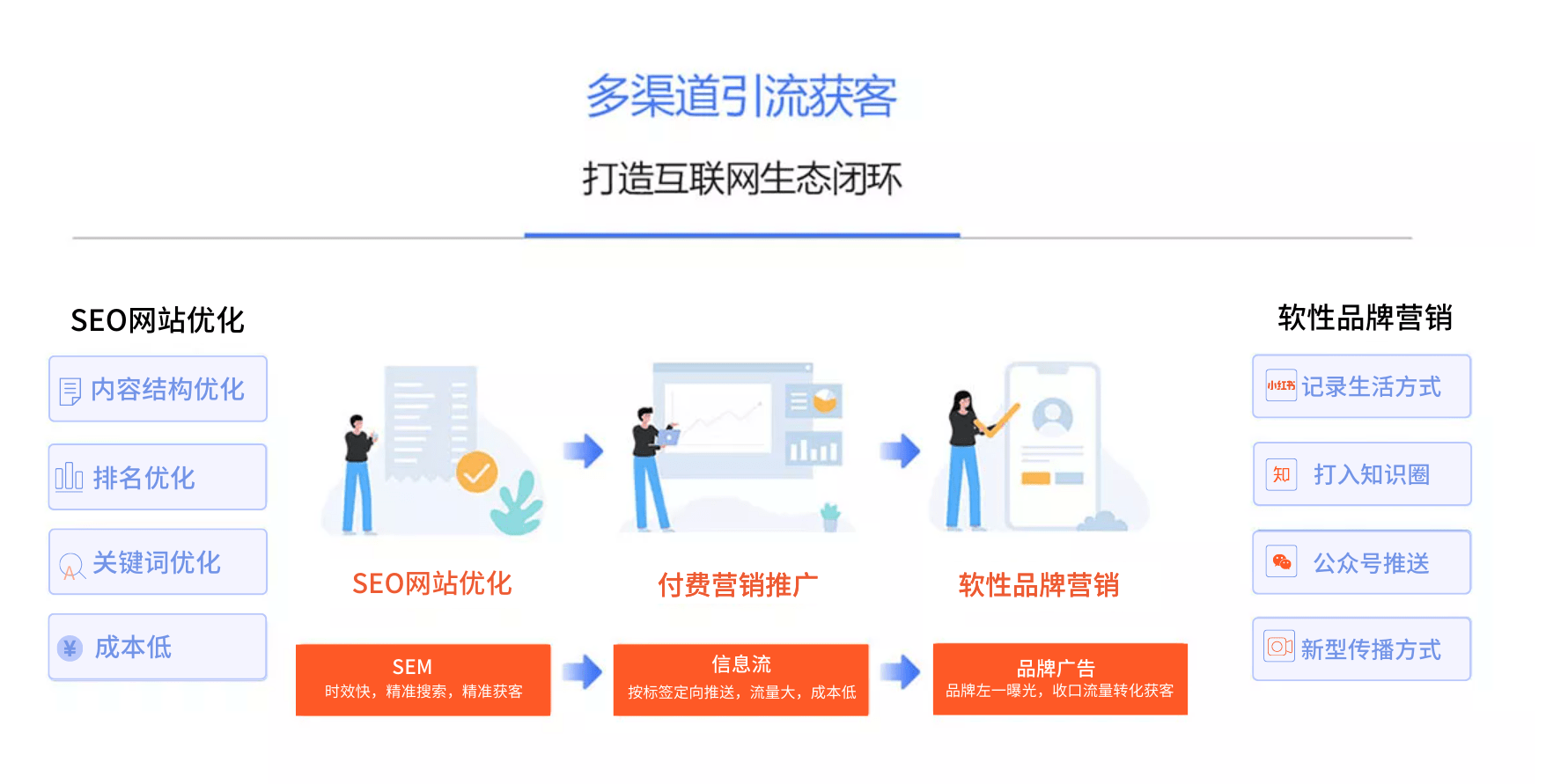 全网营销公司（创招网）