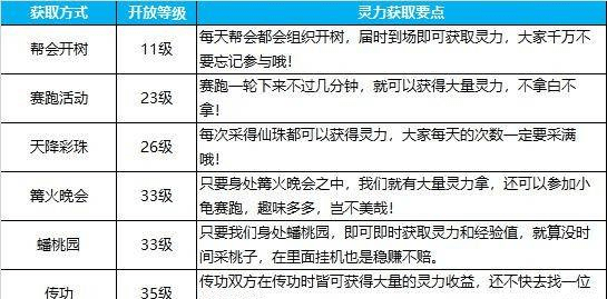 蜀门手游灵气值获取攻略 蜀门缺灵气值怎么办