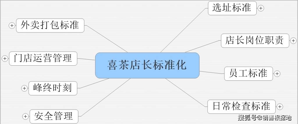 销售饮品怎么做好客户管理_销售饮品客户管理好做吗