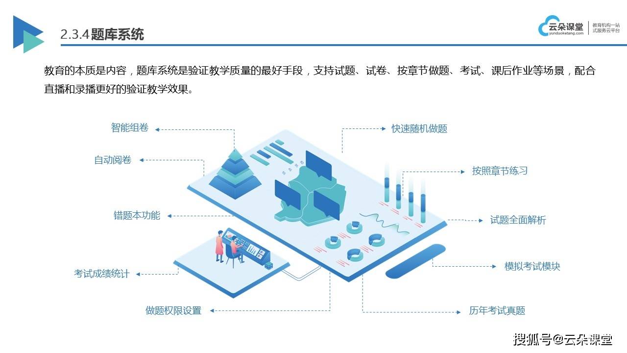 网络培训平台建设方案-视频讲课如何进行的-云朵课堂