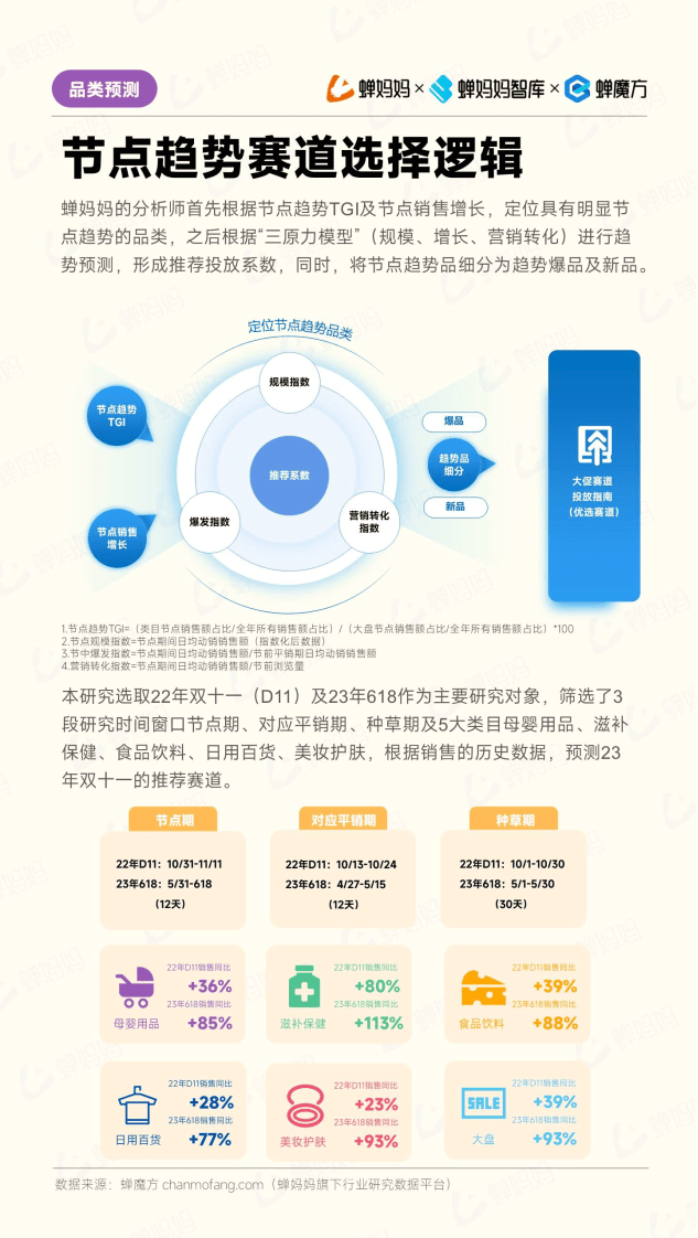 的所有内容，公众『速查报告库』阅读原文或点击菜单获取报告下载查看。免责声明：我们尊重知识产权、数据隐