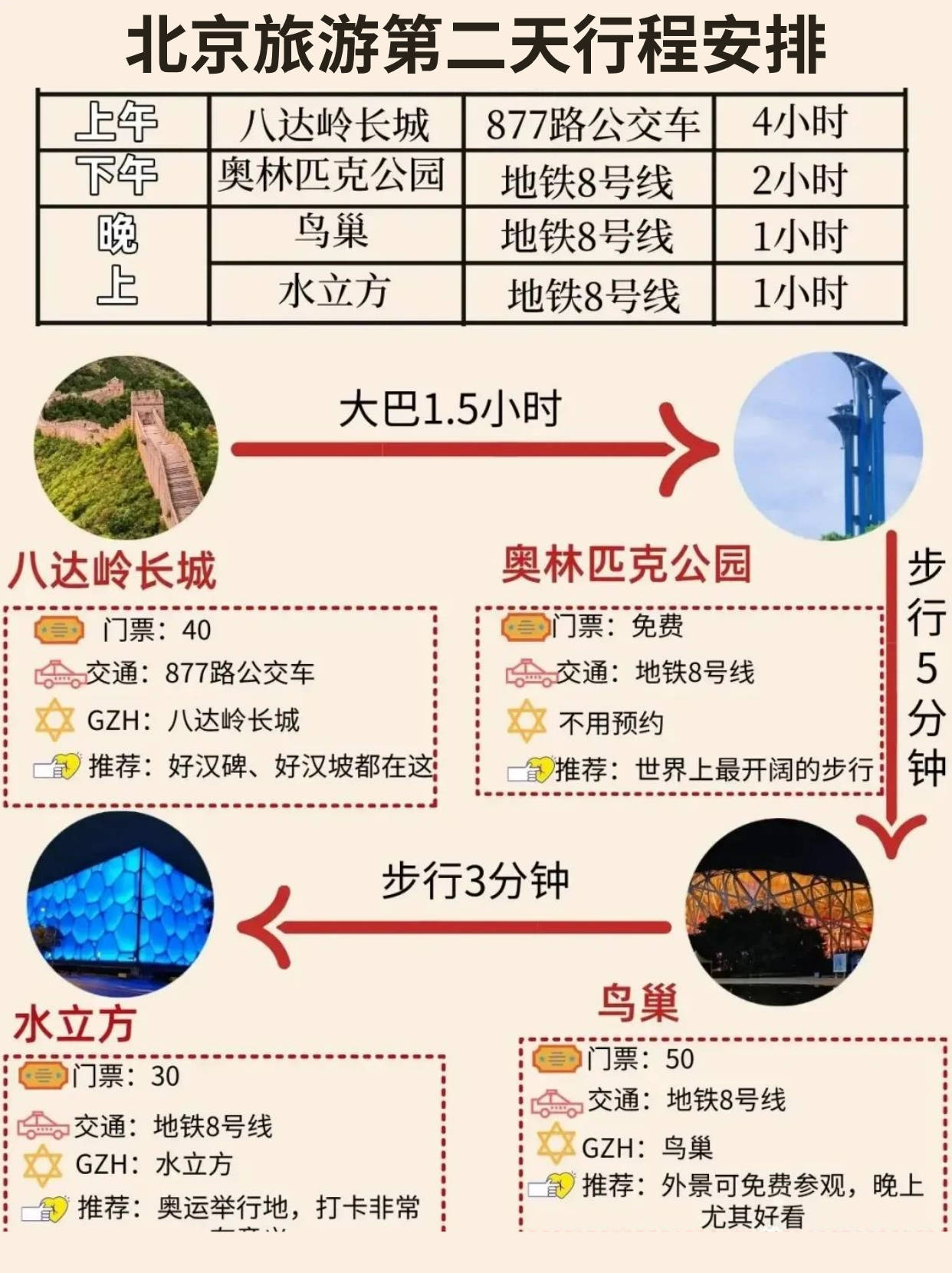 北京旅游攻略之景点路线+行程路线指南！