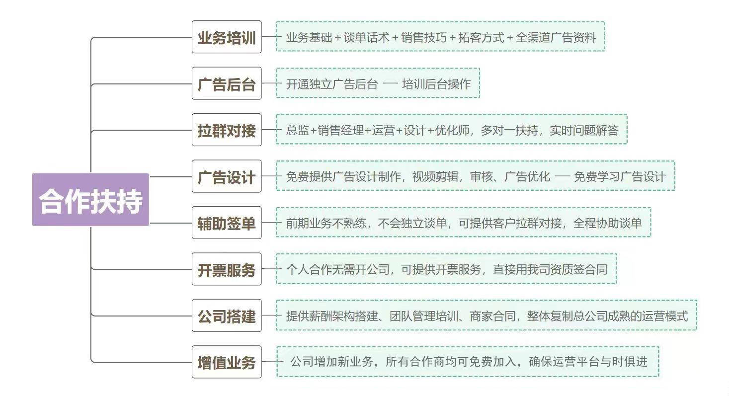 博鱼中国朋友圈广告投放怎么拿到代理朋友圈广告代理利润如何(图2)