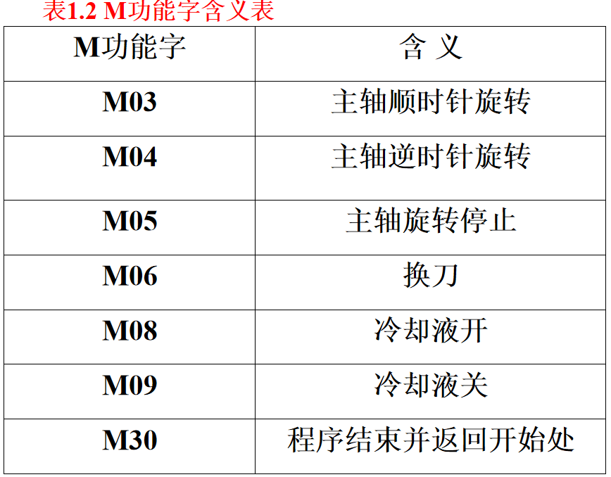 利来国际网址什么是数控编程？(图3)