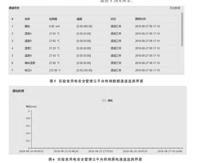 关于安全用电数据上传的问题与挑战，如何确保数据的准确性和安全性？