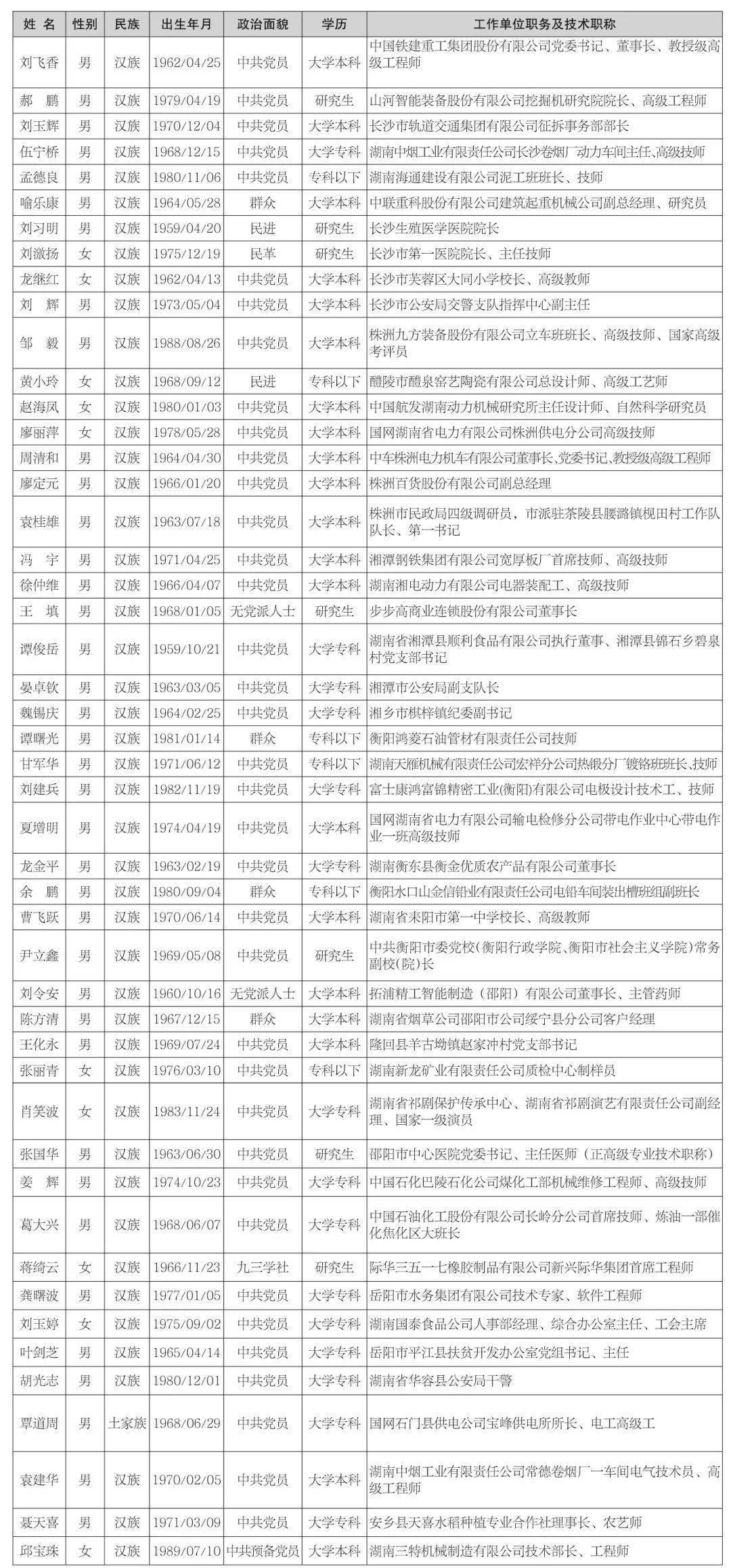 2020年衡阳人口分析_衡阳气候分析数据图(2)