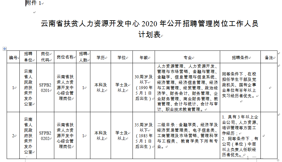 云南2020年贫困人口减少_云南贫困山区(3)