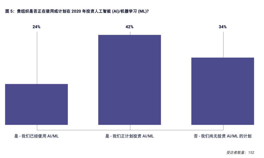 地球上人口增加的英文_微信地球上的小人增加(3)