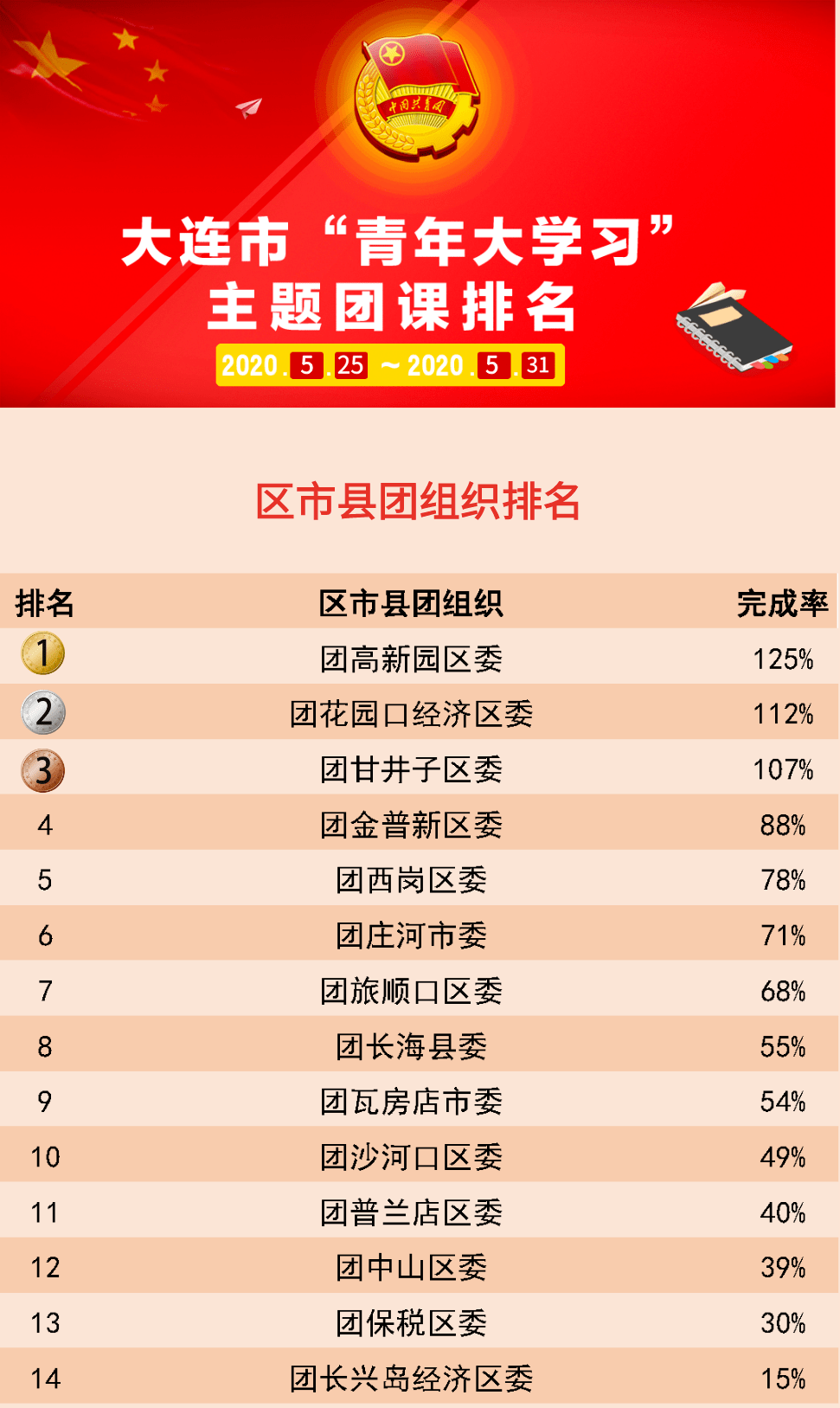 大连工作招聘信息_2019辽宁大连人事考试信息 辽宁大连公务员考试网 大连事业单位 教师招聘培训班 大连中公(4)