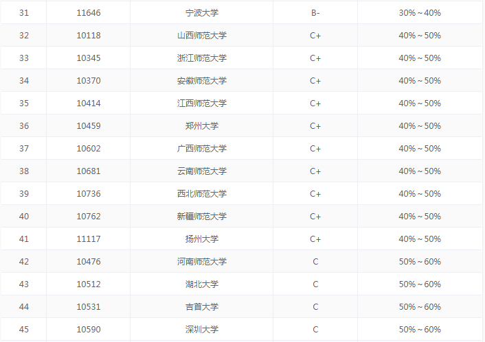 体育教育专业排名_体育生(2)