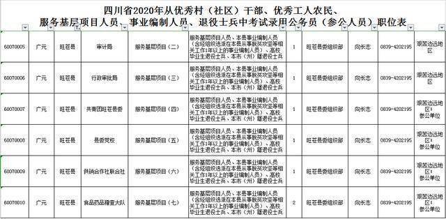 四川省教育人口_人口普查(2)