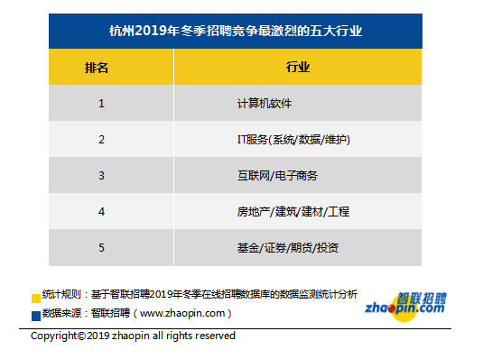 慈溪人均收入_慈溪职高奶截图(2)