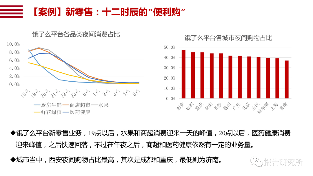 数字通GDP