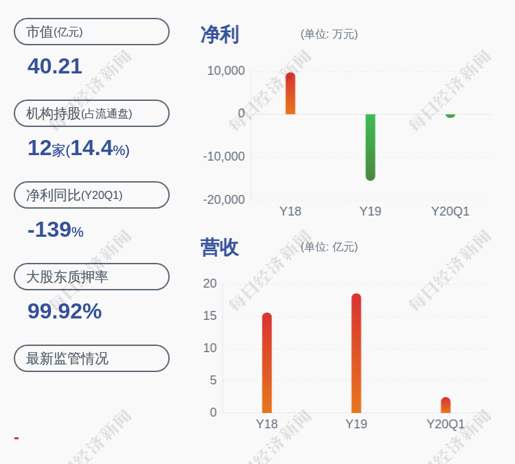 [600392盛和资源股吧]莱美药业：减持计划到期副总经理赵斌未减持公司股份