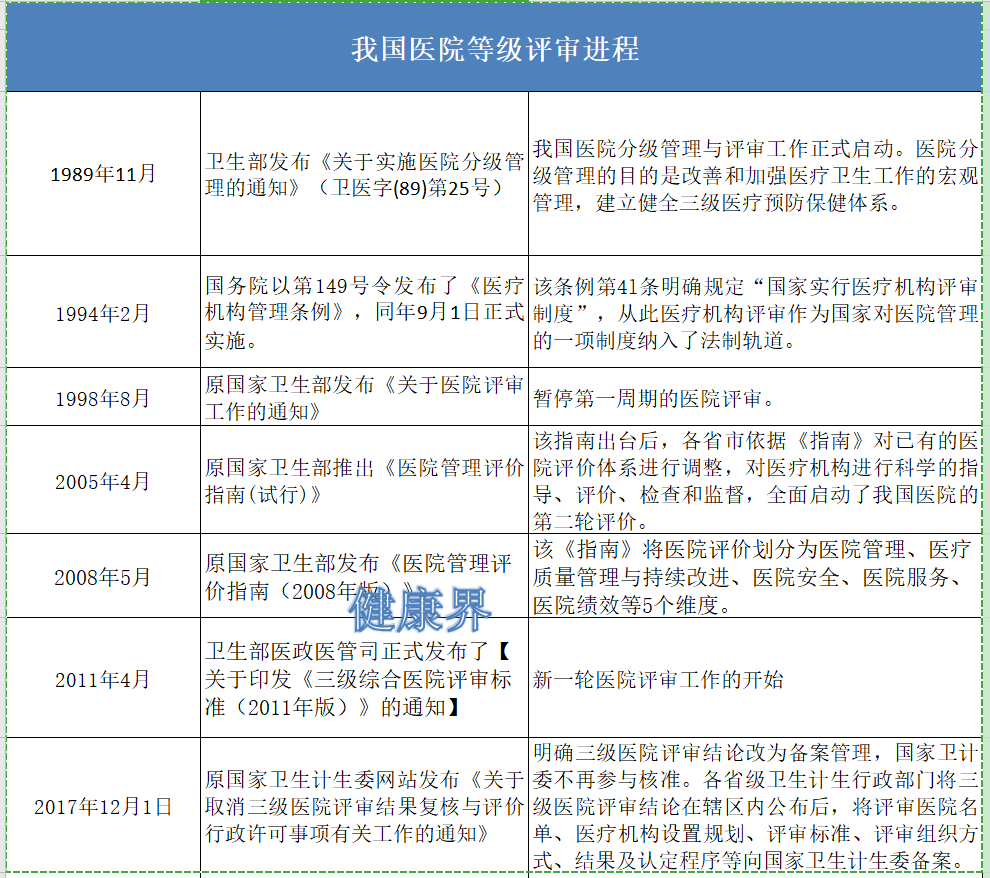 一级医院是直接向一定人口的社区_医院图片真实(2)