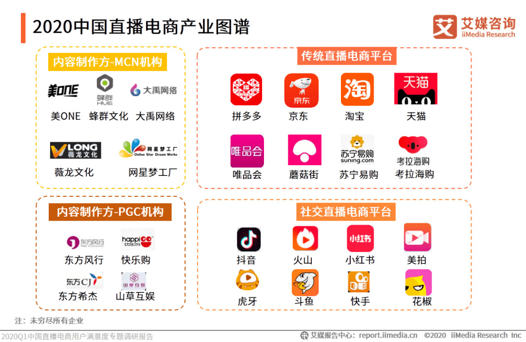 他山之石 | 2020q1中国直播电商用户满意度专题调研报告