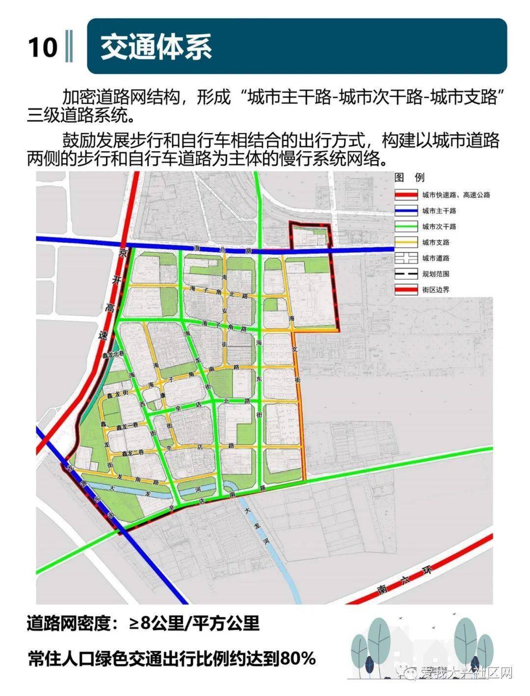 【南城发展】大兴又有两区域详细规划公示!未来将建成