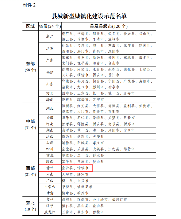 清镇gdp2020贵阳排名_贵阳清镇装备制造学院(3)