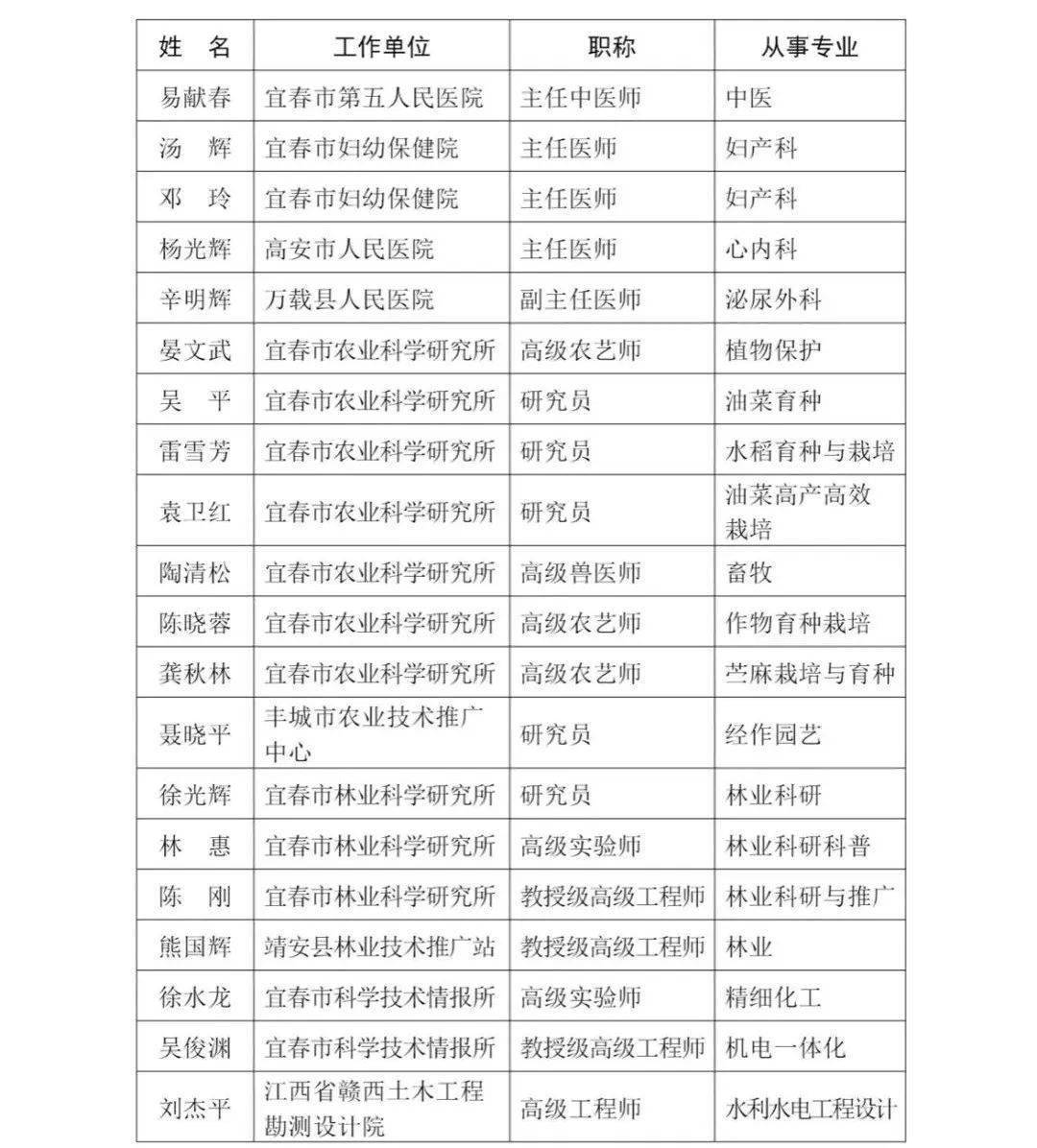 宜春市统计局人口普查_宜春市地图(2)