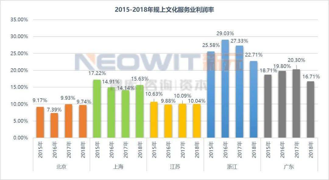 天津文化产业经济总量_天津港口周边产业图片(2)