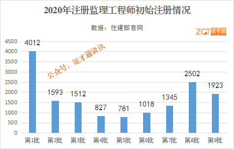 建筑业gdp工程所在地注册地_建筑业带动GDP(3)