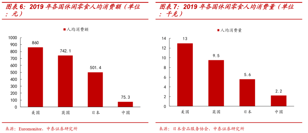 各国人均消费_中国人均水果消费支出(3)