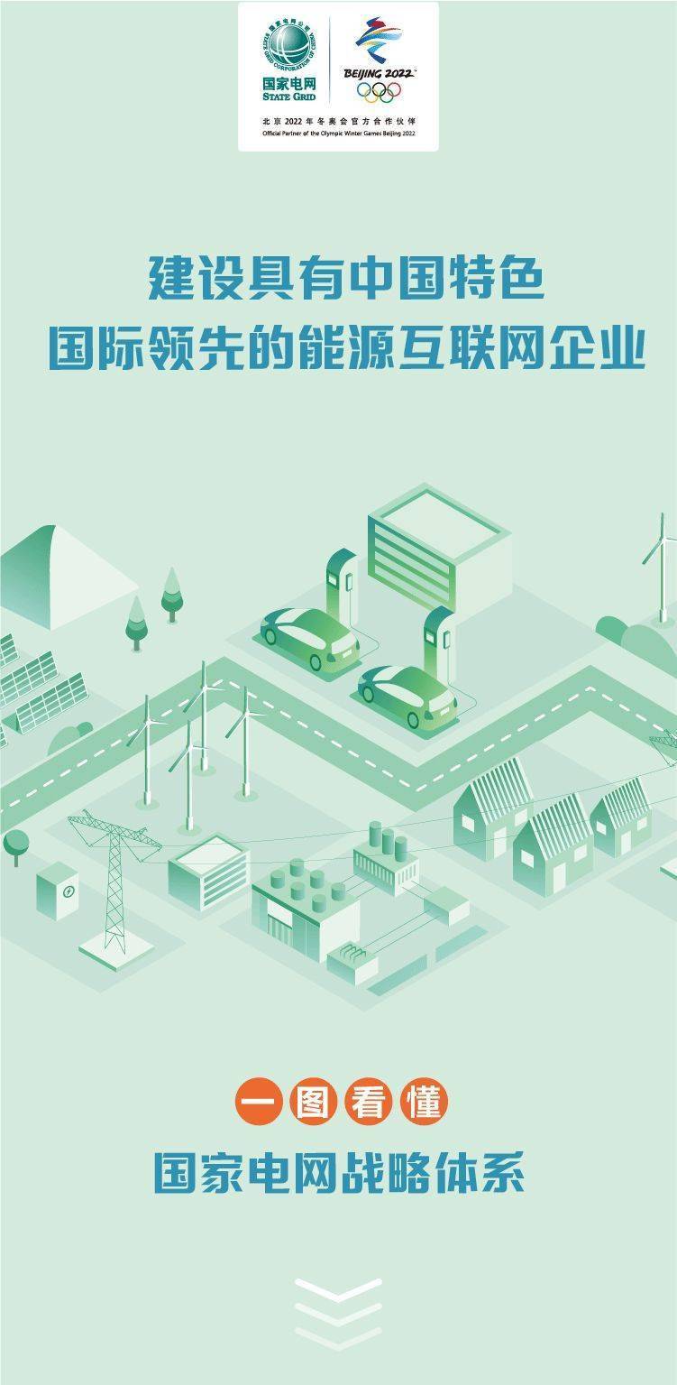 一图看懂国家电网战略体系（文末有配套研究报告相关信息）