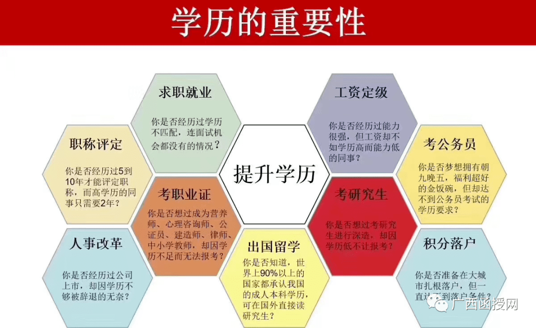 成考|收藏|适合男生女生报考的热门专业！