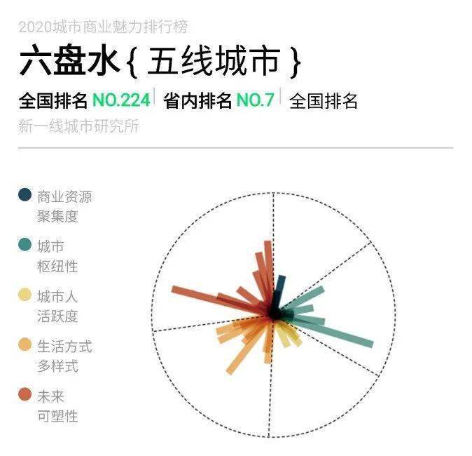 贵阳市区人口2020_贵阳市区地图最新版