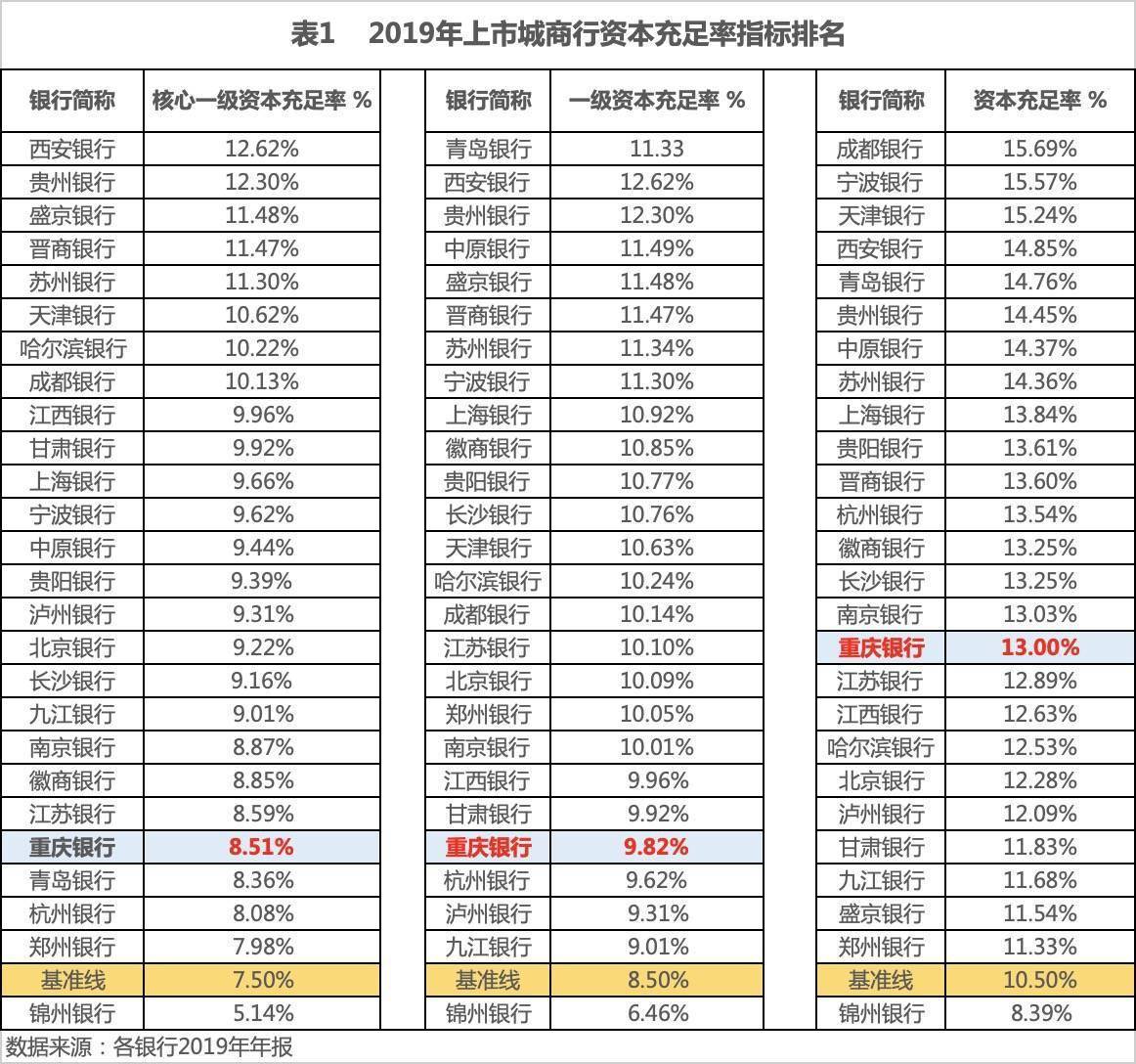 银行资产比全国gdp还多_今年上半年31省区市GDP数据出炉,这5省可排全球前20