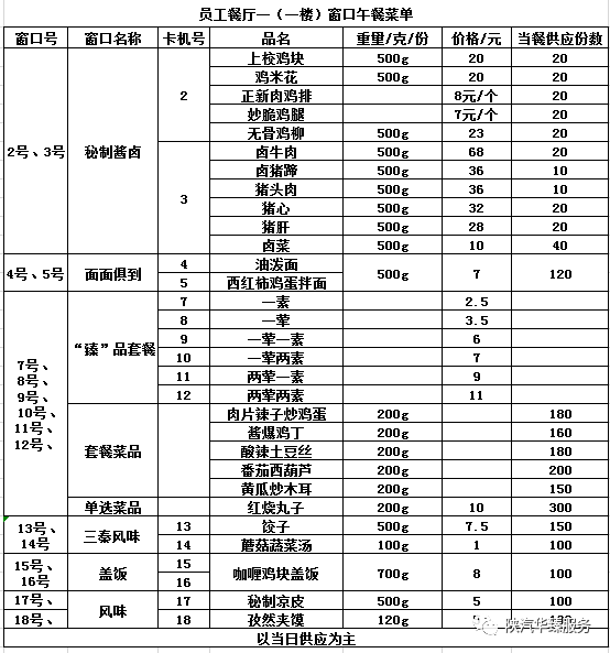 员工餐厅(一)菜单