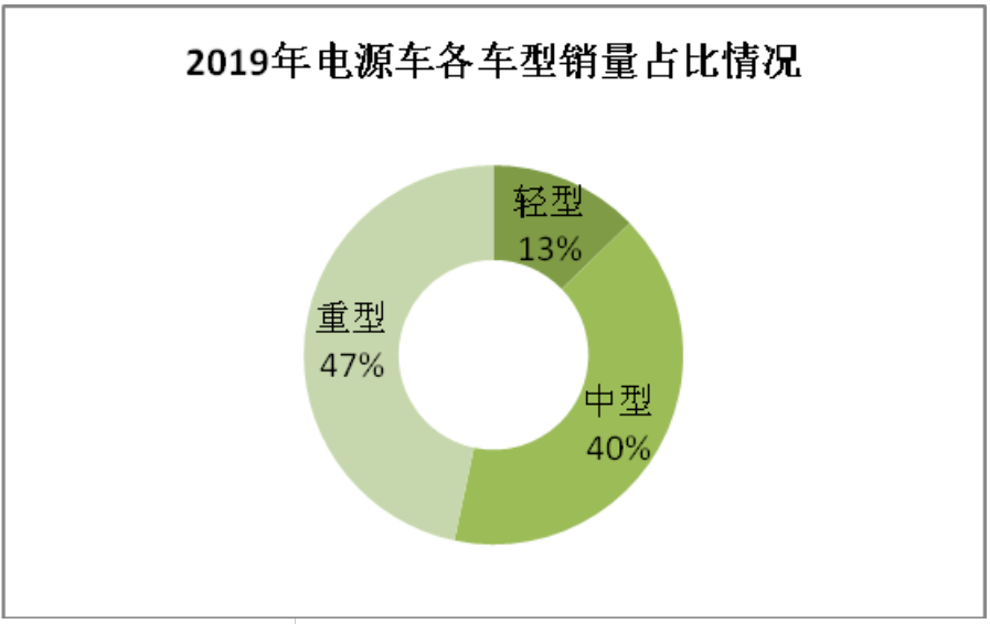 电源车_移动电源放车上会爆炸吗_车启动电源