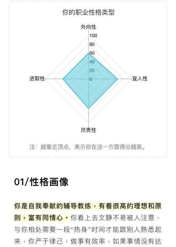 超准的职业测试你做哪些工作能年入百万性格早就决定了