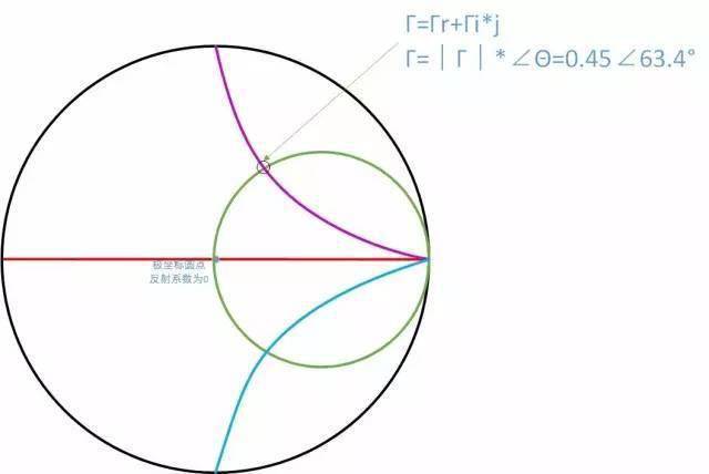 通俗易懂,史上最经典的"史密斯圆图"讲解