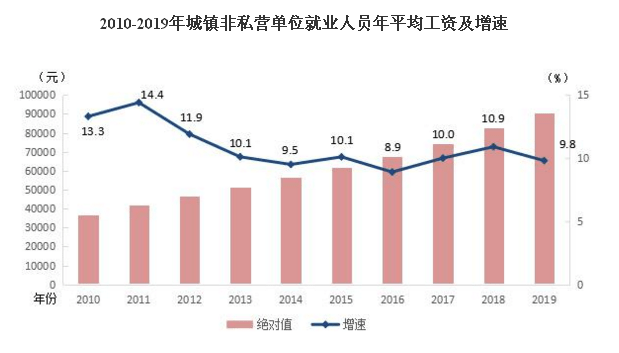 年均亿元gdp火灾损失率_指数六连阳,8成股票却在跌 风格切换一触即发(3)