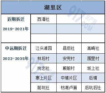 根据《厦门市村庄空间布局规划,黄厝新村属于拆迁村庄,具体拆迁计划