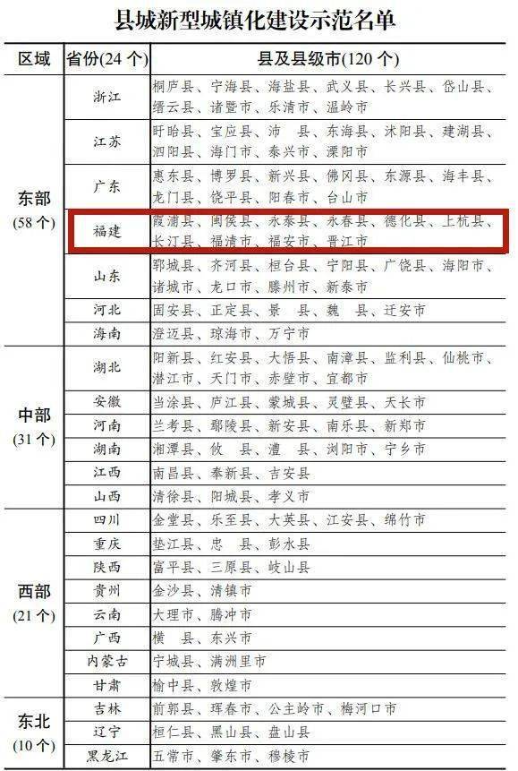 恩施州各县市gdp成绩单是多少_四川21市州一季度GDP 成绩单 出炉(3)