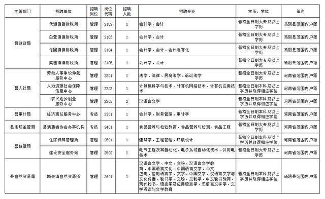 汤阴县人口_汤阴人,您的医保费该缴了