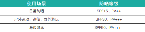 孩子|孩子几岁能涂防晒霜？儿科医生这样说