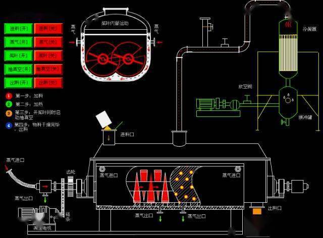 13、旋转闪蒸干燥机 14、布袋收尘 15、旋风收尘 16、湿法收尘
