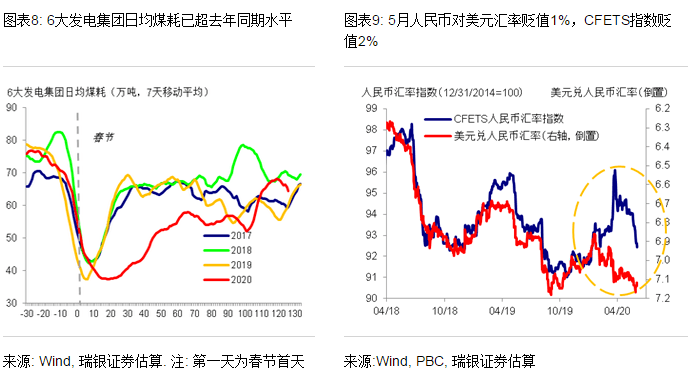 中美2020年二季度GDP_中国gdp变化图(3)