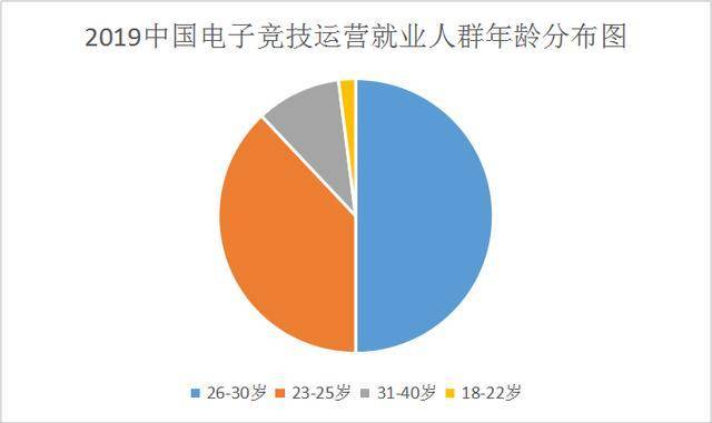 人口年轻化的好处_人口普查