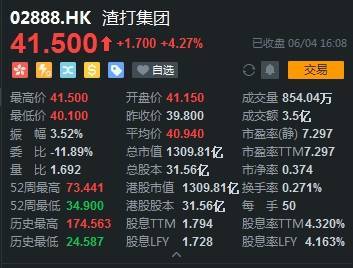 表态支持国安法后，汇丰、渣打股价涨了