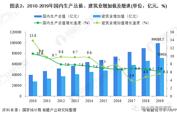 gdp增加是产量增加吗_从GDP的变化看国内粗钢产量的增长