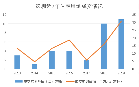 深圳南山区gdp2021前三季度_前三季度深圳和广州各区GDP对比 南山总量最高 龙岗区增速最快(3)