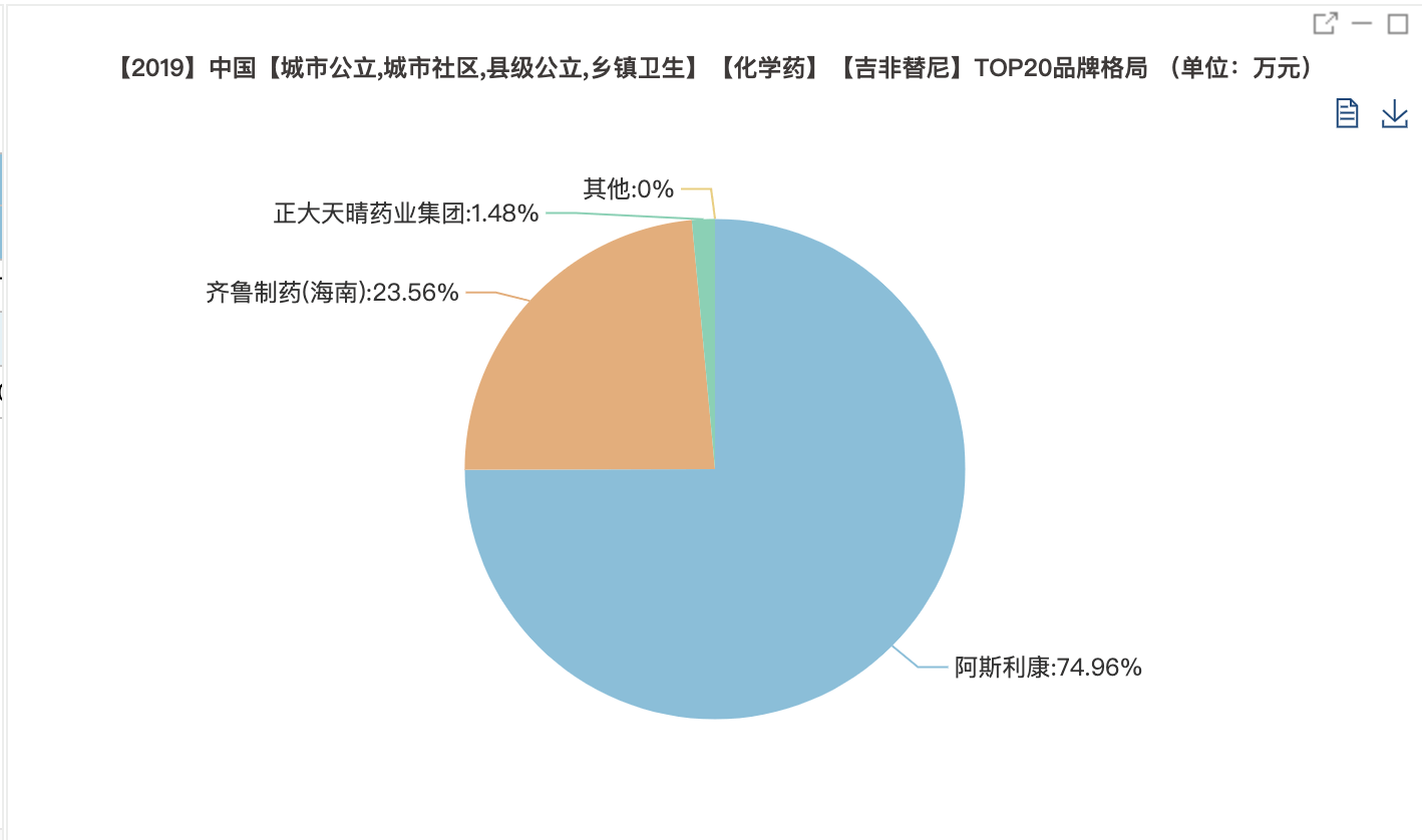 恒瑞与扬子江gdp_最新世界药企排名TOP1000出炉,恒瑞领军中国药企突围迅猛